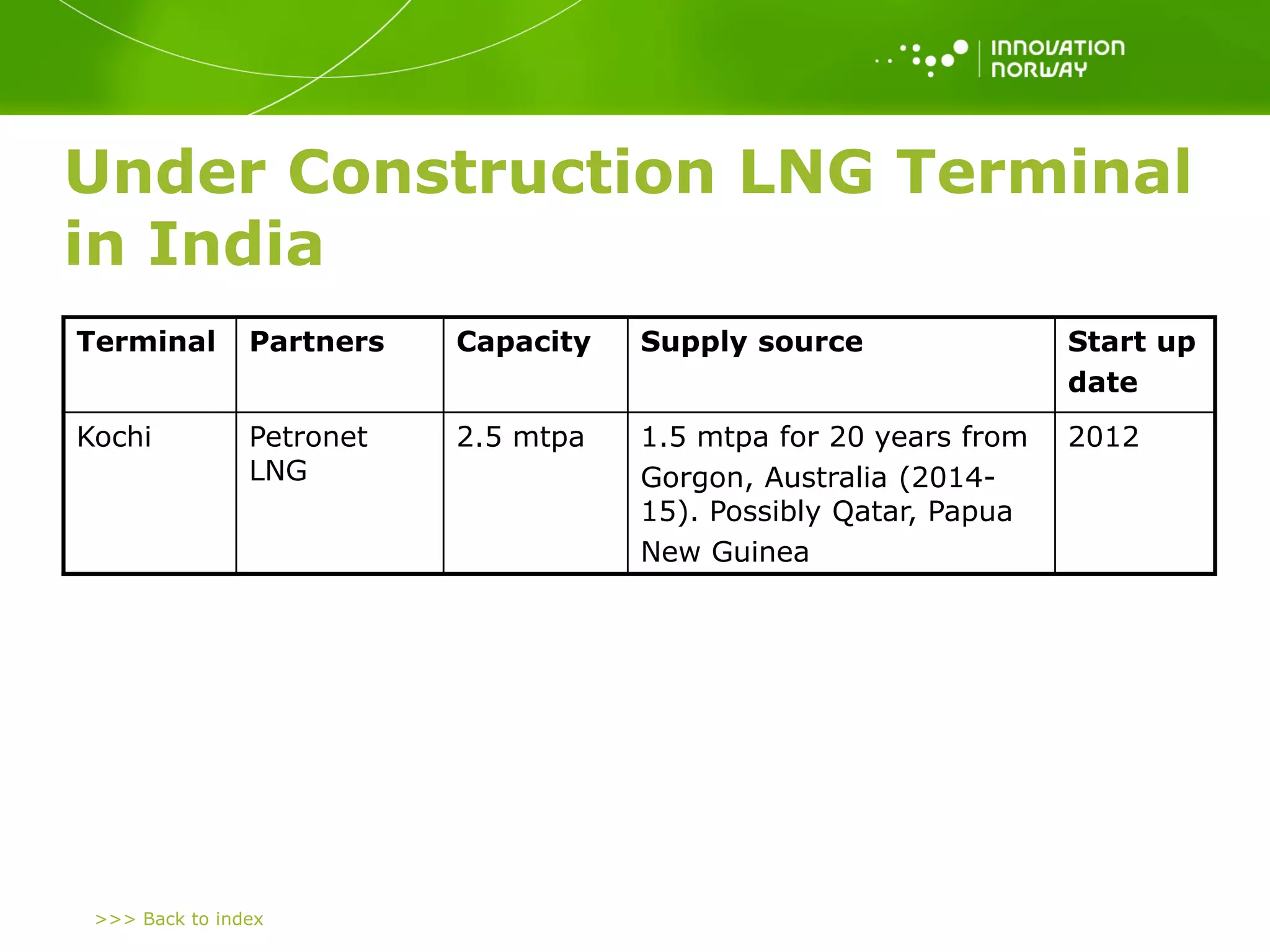 >>> Back to index
Under Construction LNG Terminal
in India
Terminal Partners Capacity Supply source Start up
date
Kochi Petronet
LNG
2.5 mtpa 1.5 mtpa for 20 years from
Gorgon, Australia (2014-
15). Possibly Qatar, Papua
New Guinea
2012
 