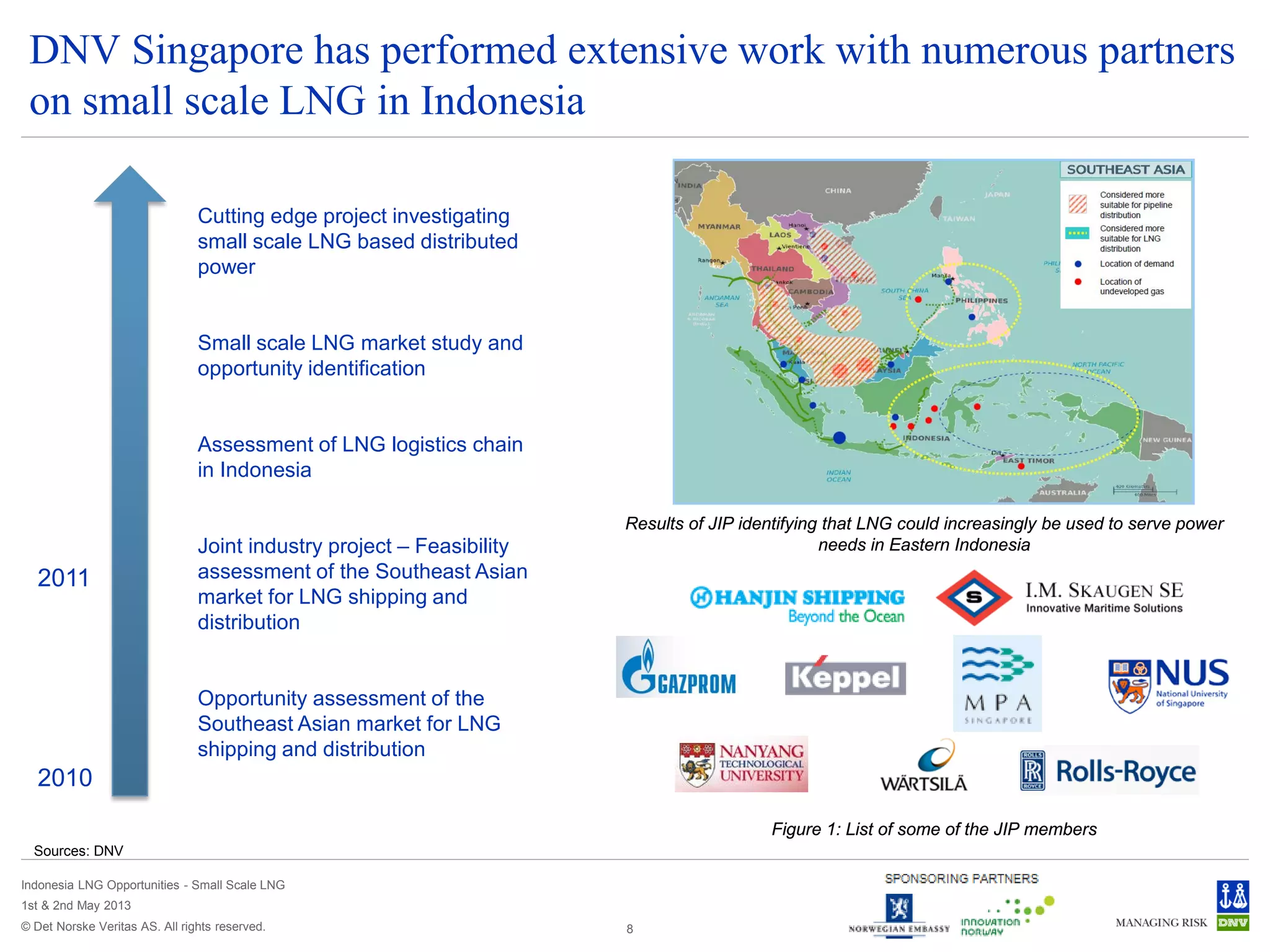 © Det Norske Veritas AS. All rights reserved.
Indonesia LNG Opportunities - Small Scale LNG
1st & 2nd May 2013
DNV Singapore has performed extensive work with numerous partners
on small scale LNG in Indonesia
8
Cutting edge project investigating
small scale LNG based distributed
power
Small scale LNG market study and
opportunity identification
Assessment of LNG logistics chain
in Indonesia
Joint industry project – Feasibility
assessment of the Southeast Asian
market for LNG shipping and
distribution
Opportunity assessment of the
Southeast Asian market for LNG
shipping and distribution
2010
2011
Results of JIP identifying that LNG could increasingly be used to serve power
needs in Eastern Indonesia
Sources: DNV
Figure 1: List of some of the JIP members
 