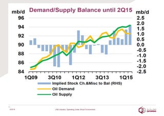 15	
  
6/25/16 LNG Industry: Operating Under Shock Environment
 