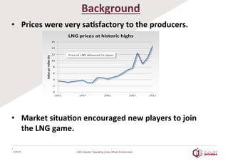 Background	
  
•  Prices	
  were	
  very	
  sa2sfactory	
  to	
  the	
  producers.	
  
	
  
•  Market	
  situa2on	
  encouraged	
  new	
  players	
  to	
  join	
  
the	
  LNG	
  game.	
  
6/25/16
3	
  
LNG Industry: Operating Under Shock Environment
 