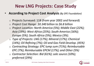  
New	
  LNG	
  Projects:	
  Case	
  Study	
  
•  According	
  to	
  Project	
  Cost	
  Analysis	
  (By	
  SPE	
  Founda=on)	
  
o  Projects	
  Surveyed:	
  118	
  (from	
  year	
  2002	
  and	
  forward)	
  
o  Project	
  Cost	
  Range:	
  $0.340	
  billion	
  to	
  $6.8	
  billion	
  
o  Project	
  Loca=on:	
  North	
  America	
  (5%);	
  Middle	
  East	
  (22%);	
  
Asia	
  (19%);	
  West	
  Africa	
  (25%);	
  South	
  America	
  (16%);	
  
Europe	
  (5%);	
  South	
  Africa	
  (5%);	
  Mexico	
  (3%).	
  
o  Type	
  of	
  Projects:	
  LNG	
  (17%);	
  Mineral	
  (17%);	
  Chemical	
  
(14%);	
  Oil	
  Reﬁning	
  (7%);	
  Oil	
  and	
  Gas	
  Field	
  Develop.	
  (45%)	
  
o  Contrac=ng	
  Strategy:	
  EPC	
  lump	
  sum	
  (71%);	
  Reimbursable	
  
EPC	
  (7%);	
  Reimbursable	
  EPCM	
  (17%);	
  and	
  Other	
  (5%)	
  
o  Contractor	
  Selec=on:	
  Bid	
  (61%);	
  sole	
  source	
  (10%);	
  
preferred	
  (29%)	
  
6/25/16
7	
  
LNG Industry: Operating Under Shock Environment
 