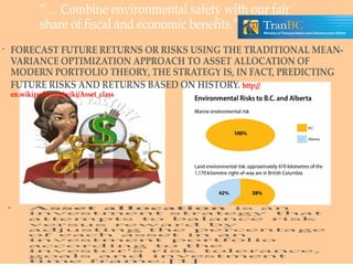 “… Combine environmental safety with our fair
share of fiscal and economic benefits.”
•

FORECAST FUTURE RETURNS OR RISKS USING THE TRADITIONAL MEANVARIANCE OPTIMIZATION APPROACH TO ASSET ALLOCATION OF
MODERN PORTFOLIO THEORY, THE STRATEGY IS, IN FACT, PREDICTING
FUTURE RISKS AND RETURNS BASED ON HISTORY. http://
en.wikipedia.org/wiki/Asset_class

•

Asset allocation
is an
A bond from the w:en:Dutch East India Company (Vereenigde Oostindische Compagnie), dating from 7 November 1622, for
investment strategy
that
attempts to balance
the amount of 2,400 florins; written out and authorized in Middelburg, but signed in Amsterdam. risk
On the name of Jacop van
versus reward by
Necq Source:
adjusting the percentage

•

of each asset in an
investment
portfolio
according to the
investor's risk tolerance,
goals and investment
time frame. [1]

 