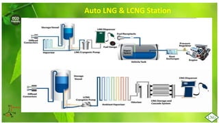 LNG | PPTX