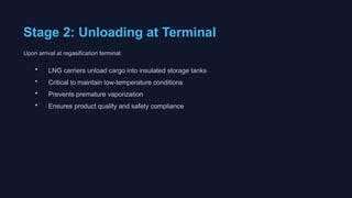 Stage 2: Unloading at Terminal
Upon arrival at regasification terminal:
• LNG carriers unload cargo into insulated storage tanks
• Critical to maintain low-temperature conditions
• Prevents premature vaporization
• Ensures product quality and safety compliance
 