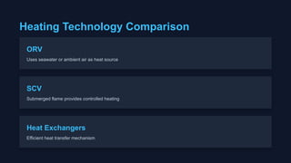 Heating Technology Comparison
ORV
Uses seawater or ambient air as heat source
SCV
Submerged flame provides controlled heating
Heat Exchangers
Efficient heat transfer mechanism
 