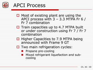 Technology of LNG & the World of Energy.pdf