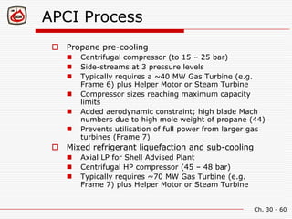 Technology of LNG & the World of Energy.pdf
