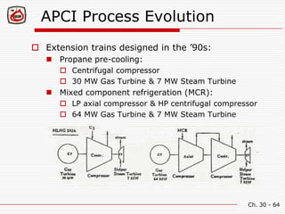 Technology of LNG & the World of Energy.pdf