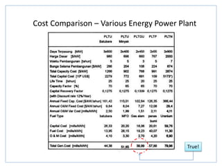 Cost Comparison – Various Energy Power Plant
True!
 