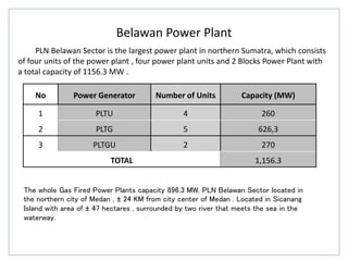 No Power Generator Number of Units Capacity (MW)
1 PLTU 4 260
2 PLTG 5 626,3
3 PLTGU 2 270
TOTAL 1,156.3
Belawan Power Plant
PLN Belawan Sector is the largest power plant in northern Sumatra, which consists
of four units of the power plant , four power plant units and 2 Blocks Power Plant with
a total capacity of 1156.3 MW .
The whole Gas Fired Power Plants capacity 896.3 MW. PLN Belawan Sector located in
the northern city of Medan , ± 24 KM from city center of Medan . Located in Sicanang
Island with area of ± 47 hectares , surrounded by two river that meets the sea in the
waterway.
 