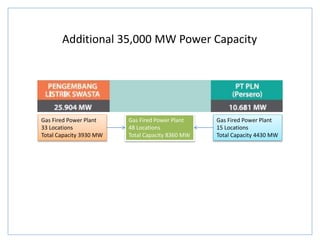 Additional 35,000 MW Power Capacity
Gas Fired Power Plant
15 Locations
Total Capacity 4430 MW
Gas Fired Power Plant
33 Locations
Total Capacity 3930 MW
Gas Fired Power Plant
48 Locations
Total Capacity 8360 MW
 