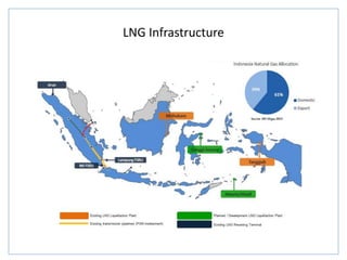 LNG Infrastructure
 