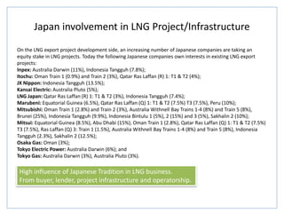 Japan involvement in LNG Project/Infrastructure
On the LNG export project development side, an increasing number of Japanese companies are taking an
equity stake in LNG projects. Today the following Japanese companies own interests in existing LNG export
projects:
Inpex: Australia Darwin (11%), Indonesia Tangguh (7.8%);
Itochu: Oman Train 1 (0.9%) and Train 2 (3%), Qatar Ras Laffan (R) 1: T1 & T2 (4%);
JX Nippon: Indonesia Tangguh (13.5%);
Kansai Electric: Australia Pluto (5%);
LNG Japan: Qatar Ras Laffan (R) 1: T1 & T2 (3%), Indonesia Tangguh (7.4%);
Marubeni: Equatorial Guinea (6.5%), Qatar Ras Laffan (Q) 1: T1 & T2 (7.5%) T3 (7.5%), Peru (10%);
Mitsubishi: Oman Train 1 (2.8%) and Train 2 (3%), Australia Withnell Bay Trains 1-4 (8%) and Train 5 (8%),
Brunei (25%), Indonesia Tangguh (9.9%), Indonesia Bintulu 1 (5%), 2 (15%) and 3 (5%), Sakhalin 2 (10%);
Mitsui: Equatorial Guinea (8.5%), Abu Dhabi (15%), Oman Train 1 (2.8%), Qatar Ras Laffan (Q) 1: T1 & T2 (7.5%)
T3 (7.5%), Ras Laffan (Q) 3: Train 1 (1.5%), Australia Withnell Bay Trains 1-4 (8%) and Train 5 (8%), Indonesia
Tangguh (2.3%), Sakhalin 2 (12.5%);
Osaka Gas: Oman (3%);
Tokyo Electric Power: Australia Darwin (6%); and
Tokyo Gas: Australia Darwin (3%), Australia Pluto (3%).
High influence of Japanese Tradition in LNG business.
From buyer, lender, project infrastructure and operatorship.
 