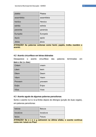 5Secretaria Municipal de Educação - SEMED
platéia Plateia
assembléia assembleia
heróico Heroico
estréia estreia
paranóia paranoia
Européia Europeia
Apoio apoio
Jibóia jiboia
ATENÇÃO! As palavras oxítonas como herói, papéis, troféu mantêm o
acento.
4.2 Acento circunflexo em letras dobradas
Desaparece o acento circunflexo das palavras terminadas em
êem e ôo (ou ôos):
Crêem creem
Lêem leem
Dêem Deem
Vêem Veem
Preveem preveem
Enjôo Enjoo
Vôos Voos
4.3 Acento agudo de algumas palavras paroxítonas
Some o acento no i e no u fortes depois de ditongos (junção de duas vogais),
em palavras paroxítonas:
baiúca Baiuca
bocaiúva bocaiuva
feiúra Feiura
ATENÇÃO! Se o i e o u estiverem na última sílaba, o acento continua
como em: tuiuiú ou Piauí
 