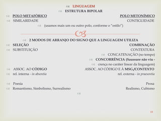 
 LINGUAGEM
 ESTRUTURA BIPOLAR
 POLO METAFÓRICO POLO METONÍMICO
 SIMILARIDADE CONTIGUIDADE
 (usamos mais um ou outro polo, conforme o “estilo”)
 2 MODOS DE ARRANJO DO SIGNO QUE A LINGUAGEM UTILIZA
 SELEÇÃO COMBINAÇÃO
 SUBSTITUIÇÃO CONTEXTURA
 CONCATENAÇÃO (no tempo)
 CONCORRÊNCIA (Saussure não viu -
 crença no caráter linear da linguagem)
 ASSOC. AO CÓDIGO ASSOC. AO CÓDIGO E À MSG./CONTEXTO
 rel. interna - in absentia rel. externa - in praesentia
 Poesia Prosa
 Romantismo, Simbolismo, Surrealismo Realismo, Cubismo

18
 