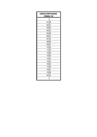 LÍNGUA PORTUGUESA
    CÓDIGO: 08


      01 B
      02 C
      03 D
      04 A
      05 B
      06 C
      07 A
      08 B
      09 C
      10 D
      11 D
      12 B
      13 D
      14 A
      15 A
      16 D
      17 B
      18 C
      19 B
      20 A
 