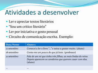 Atividades a desenvolver
 Ler e apreciar textos literários
 “Sou um crítico literário”
 Ler por iniciativa e gosto pessoal
 Circuito de comunicação escrita. Exemplo:

Data/Nome     Aluno x
17 setembro   Comecei a ler o livro “…” e estou a gostar muito. (aluno)
18 setembro   Conta-me um pouco do que já leste. (professor)
21 setembro   Fala de um rei que tinha três filhas, as mais lindas do reino.
              Depois aparecem os cavaleiros que querem casar com elas.
              (aluno)

…             …
 