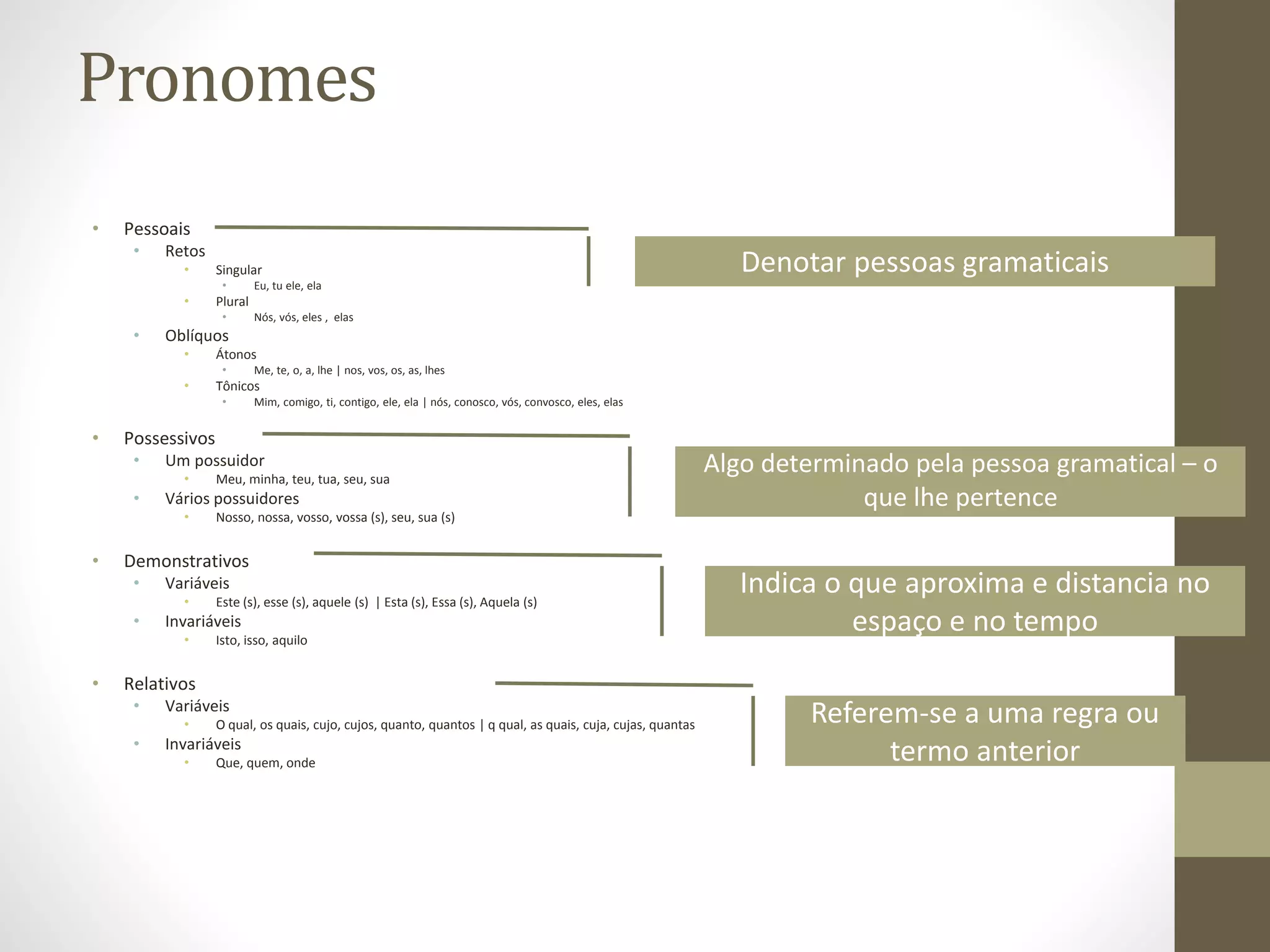 Pronomes 
• Pessoais 
• Retos 
• Singular 
• Eu, tu ele, ela 
• Plural 
• Nós, vós, eles , elas 
• Oblíquos 
• Átonos 
• Me, te, o, a, lhe | nos, vos, os, as, lhes 
• Tônicos 
• Mim, comigo, ti, contigo, ele, ela | nós, conosco, vós, convosco, eles, elas 
• Possessivos 
• Um possuidor 
• Meu, minha, teu, tua, seu, sua 
• Vários possuidores 
• Nosso, nossa, vosso, vossa (s), seu, sua (s) 
• Demonstrativos 
• Variáveis 
• Este (s), esse (s), aquele (s) | Esta (s), Essa (s), Aquela (s) 
• Invariáveis 
• Isto, isso, aquilo 
• Relativos 
• Variáveis 
• O qual, os quais, cujo, cujos, quanto, quantos | q qual, as quais, cuja, cujas, quantas 
• Invariáveis 
• Que, quem, onde 
Denotar pessoas gramaticais 
Algo determinado pela pessoa gramatical – o 
que lhe pertence 
Indica o que aproxima e distancia no 
espaço e no tempo 
Referem-se a uma regra ou 
termo anterior 
 