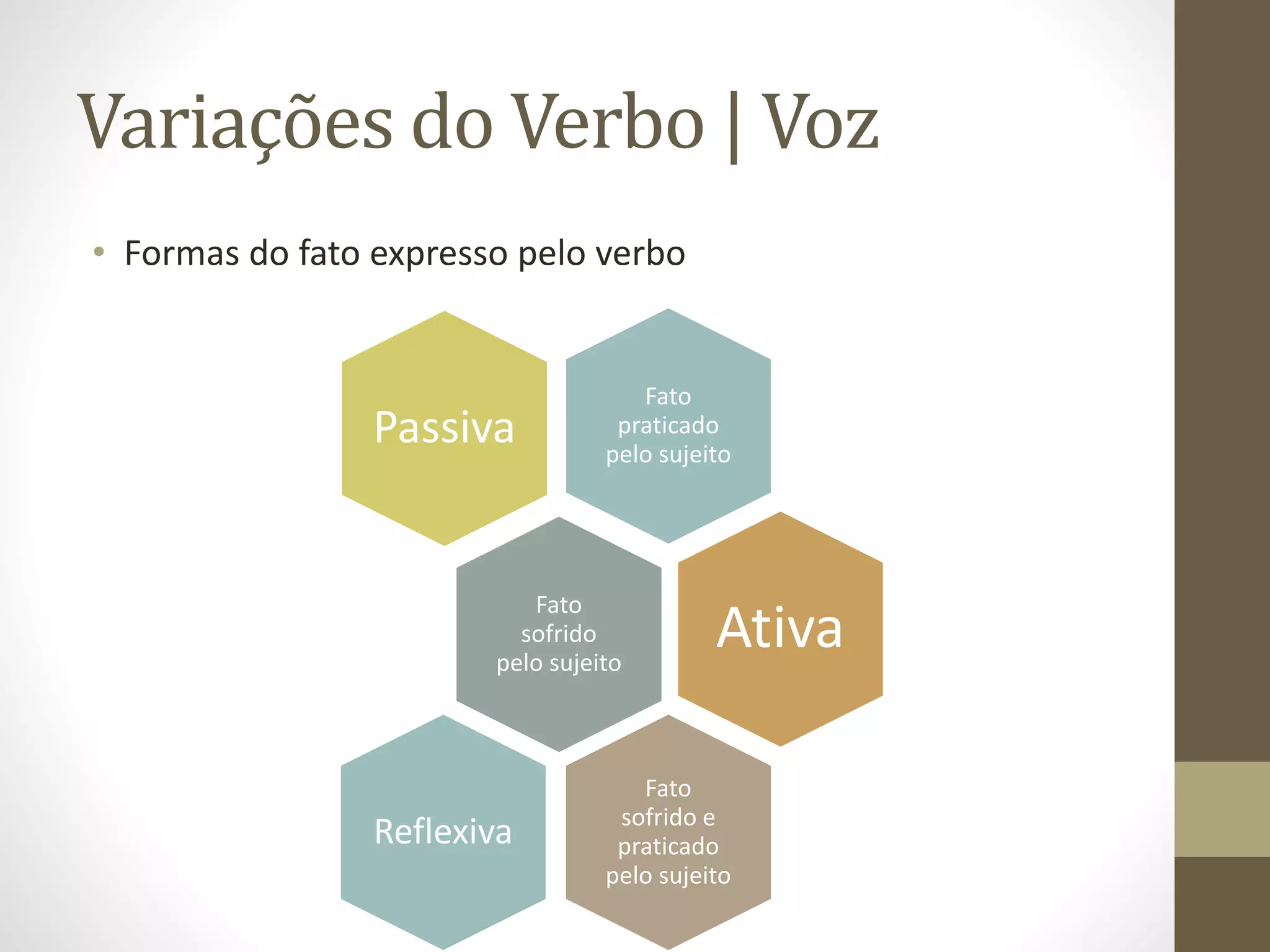 Variações do Verbo | Voz 
• Formas do fato expresso pelo verbo 
Fato 
praticado 
pelo sujeito 
Passiva 
Fato 
sofrido 
pelo sujeito 
Ativa 
Fato 
sofrido e 
praticado 
pelo sujeito 
Reflexiva 
 