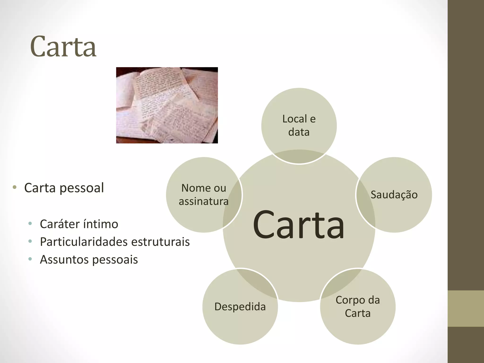 Carta 
• Carta pessoal 
Nome ou 
assinatura 
• Caráter íntimo 
• Particularidades estruturais 
• Assuntos pessoais 
Local e 
data 
Carta 
Saudação 
Corpo da 
Carta 
Despedida 
 