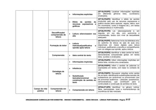ORGANIZADOR CURRICULAR POR BIMESTRE – ENSINO FUNDAMENTAL – ANOS INICIAIS – LÍNGUA PORTUGUESA | Página 117
 Informações explícitas
(EF15LP03PE) Localizar informações explícitas
em diferentes gêneros lidos, ouvidose/ou
sinalizados.
 Efeito de sentido de
recursos expressivos e
gráficos
(EF15LP04PE) Identificar o efeito de sentido
produzido pelo uso de recursos expressivos e
gráfico-visuais (letra capitular, negrito, itálico, som
em movimento, cores e imagens etc.), em textos
multissemióticos e multimodais.
Decodificação/
compreensão de
leitura
 Leitura silenciosa/em voz
alta
(EF35LP01PE) Ler, silenciosamente e, em
seguida, em voz alta, com autonomia e
compreensão, textos com nível de textualidade
adequado.
Formação de leitor
 Leitura
individual/justificativa e
opinião após leitura
(EF35LP02PE) Selecionar livros da biblioteca e/ou
do cantinho de leitura da sala de aula e/ou
disponíveis em meios digitais para leitura
individual, justificando a escolha e compartilhando
com os colegas sua opinião, após a leitura.
Compreensão  Ideia central do texto
(EF35LP03PE) Identificar a ideia central do texto,
demonstrando compreensão global, em textos
lidos, ouvidos e sinalizados.
Estratégia de
leitura
 Informações implícitas
(EF35LP04PE) Inferir informações implícitas em
textos lidos, ouvidos e/ou sinalizados.
 Inferência
(EF35LP05PE) Inferir o sentido de palavras ou
expressões em textos, com base no contexto de
uso.
 Substituição
lexical/pronominal na
construção de sentido do
texto
(EF35LP06PE) Recuperar relações entre partes
de um texto, identificando substituições lexicais (de
substantivos por sinônimos) ou pronominais (uso
de pronomes anafóricos – pessoais, possessivos,
demonstrativos), que contribuem para a
continuidade e construção de sentidos do texto.
Campo da vida
pública
Compreensão em
leitura
 Compreensão em leitura
(EF04LP14PE) Identificar, no gênero notícia,
fatos, participantes, local e momento/tempo da
ocorrência do fato noticiado.
 