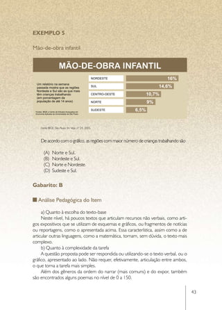 EXEMPLO 5

Mão-de-obra infantil


                          MÃO-DE-OBRA INFANTIL
                                                      NORDESTE                      16%
  Um relatório na semana
  passada mostra que as regiões                       SUL                        14,6%
  Nordeste e Sul são as que mais
  têm crianças trabalhando                            CENTRO-OESTE          10,7%
  (em porcentagem da
  população de até 14 anos)                           NORTE                 9%
 Fontes: IBGE e Centro de Estudos Avançados em
                                                      SUDESTE        6,5%
 Economia Aplicada da Universidade de São Paulo




      Fonte IBGE. São Paulo: In: Veja, nº 24, 2005.



      De acordo com o gráfico, as regiões com maior número de crianças trabalhando são

         (A)	 Norte e Sul.
         (B)	 Nordeste e Sul.
         (C)	 Norte e Nordeste.
         (D)	 Sudeste e Sul.


Gabarito: B

   Análise Pedagógica do Item

     a) Quanto à escolha do texto-base
     Neste nível, há poucos textos que articulam recursos não verbais, como arti-
gos expositivos que se utilizam de esquemas e gráficos, ou fragmentos de notícias
ou reportagens, como o apresentada acima. Essa característica, assim como a de
articular outras linguagens, como a matemática, tornam, sem dúvida, o texto mais
complexo.
     b) Quanto à complexidade da tarefa
     A questão proposta pode ser respondida ou utilizando-se o texto verbal, ou o
gráfico, apresentado ao lado. Não requer, efetivamente, articulação entre ambos,
o que torna a tarefa mais simples.
     Além dos gêneros da ordem do narrar (mais comuns) e do expor, também
são encontrados alguns poemas no nível de 0 a 150.

                                                                                          43
 