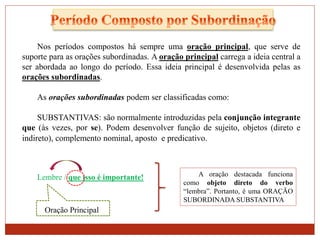 Período composto por subordinação - Introdução | PPTX