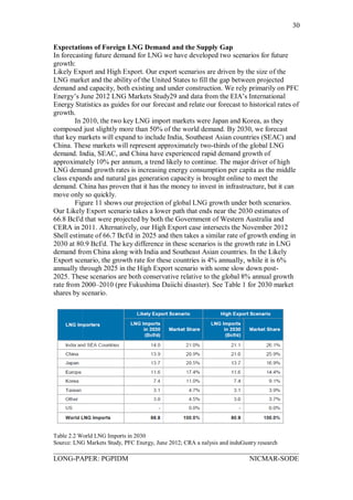 Lng value chain management thesis | PDF