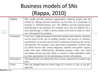 Entrepreneurship at Social Networks | PPT