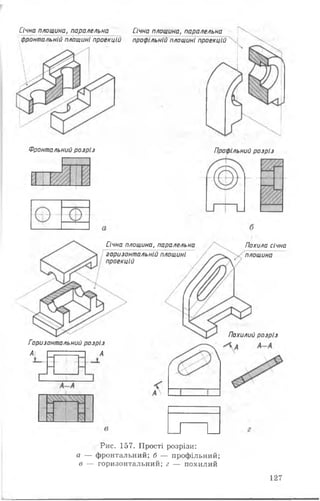 Фронтальний розріз Профільний розріз
Січна площина, паралельна
фронтальній площині проекцій
Січна площина, паралельна
профільній площині проекцій
Січна площина, паралельна
горизонтальній площині
проекцій
Похилий розріз
Похила січна
площина
Гаризонтальний розріз
А г- ■! А
Рис. 157. Прості розрізи:
а — фронтальний; б — профільний;
в — горизонтальний; г — похилий
127
 