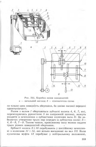 Рис. 251. Коробка зміни швидкостей:
а — загальний вигляд; б — кінематична схема
ся тільки одна швидкість обертання, бо шківи пасової передачі
одноступінчасті.
Разом з валом І обертаються зубчасті колеса 4, 6, 7, які,
переміщуючись рукояткою 5 по напрямній шпонці, можуть
входити в зачеплення з зубчастими колесами вала II. Це за­
безпечує утворення трьох пар передач із зубчастих коліс: 3—
4, 6—8, 7— 9. Таким чином, проміжному валу можна надати
трьох різних швидкостей обертання.
Зубчасті колеса 3 і 10 перебувають у постійному зачеплен­
ні з колесами 11 і 14, які вільно насаджені на вал I II . Коли
кулачкова муфта 12 перебуває у нейтральному положенні,
 