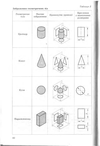 Таблиця 2
Зображення геометричних тіл
82
 