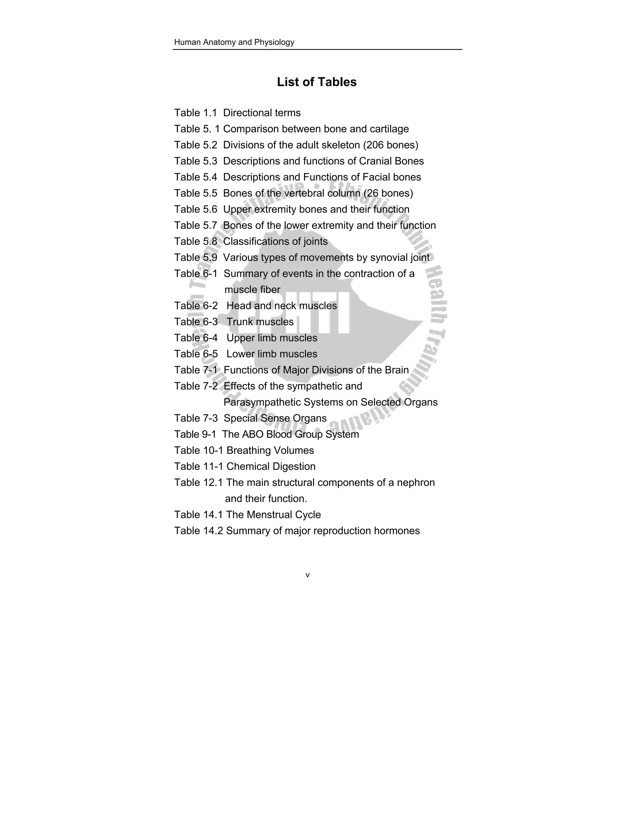 ANATOMY AND PHYSIOLOGY LECTURE NOTES PDF FREE DOWNLOAD visual data 5