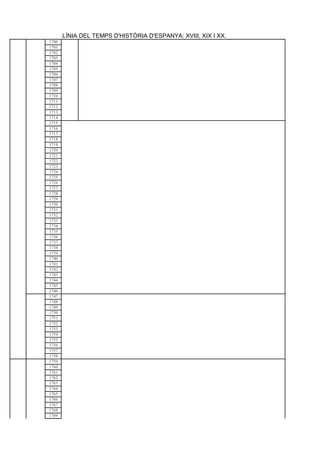 LÍNIA DEL TEMPS D'HISTÒRIA D'ESPANYA: XVIII, XIX I XX.
1700
1701
1702
1703
1704
1705
1706
1707
1708
1709
1710
1711
1712
1713
1714
1715
1716
1717
1718
1719
1720
1721
1722
1723
1724
1725
1726
1727
1728
1729
1730
1731
1732
1733
1734
1735
1736
1737
1738
1739
1740
1741
1742
1743
1744
1745
1746
1747
1748
1749
1750
1751
1752
1753
1754
1755
1756
1757
1758
1759
1760
1761
1762
1763
1764
1765
1766
1767
1768
1769
 