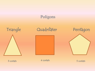 Polígons 
Triangle Quadrilàter Pentàgon 
3 costats 4 costats 5 costats 
 