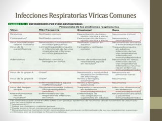 InfeccionesRespiratoriasVíricas Comunes
 