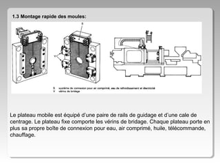 1.3 Montage rapide des moules:

Le plateau mobile est équipé d’une paire de rails de guidage et d’une cale de
centrage. Le plateau fixe comporte les vérins de bridage. Chaque plateau porte en
plus sa propre boîte de connexion pour eau, air comprimé, huile, télécommande,
chauffage.

 