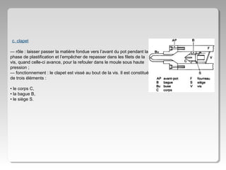 c. clapet
— rôle : laisser passer la matière fondue vers l’avant du pot pendant la
phase de plastification et l’empêcher de repasser dans les filets de la
vis, quand celle-ci avance, pour la refouler dans le moule sous haute
pression ;
— fonctionnement : le clapet est vissé au bout de la vis. Il est constitué
de trois éléments :
• le corps C,
• la bague B,
• le siège S.

 