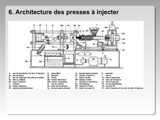 6. Architecture des presses à injecter

 