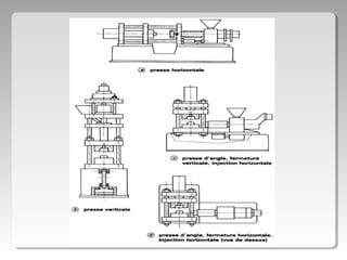 L'injection plastique
