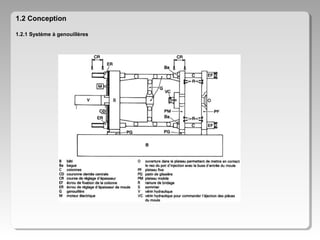 1.2 Conception
1.2.1 Système à genouillères

 