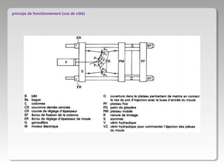 principe de fonctionnement (vue de côté)

 