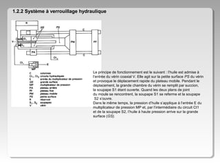 1.2.2 Système à verrouillage hydraulique

Le principe de fonctionnement est le suivant : l’huile est admise à
l’entrée du vérin coaxial V. Elle agit sur la petite surface PS du vérin
et provoque le déplacement rapide du plateau mobile. Pendant le
déplacement, la grande chambre du vérin se remplit par succion,
la soupape S1 étant ouverte. Quand les deux plans de joint
du moule se rencontrent, la soupape S1 se referme et la soupape
S2 s’ouvre.
Dans le même temps, la pression d’huile s’applique à l’entrée E du
multiplicateur de pression MP et, par l’intermédiaire du circuit Ct1
et de la soupape S2, l’huile à haute pression arrive sur la grande
surface (GS).

 