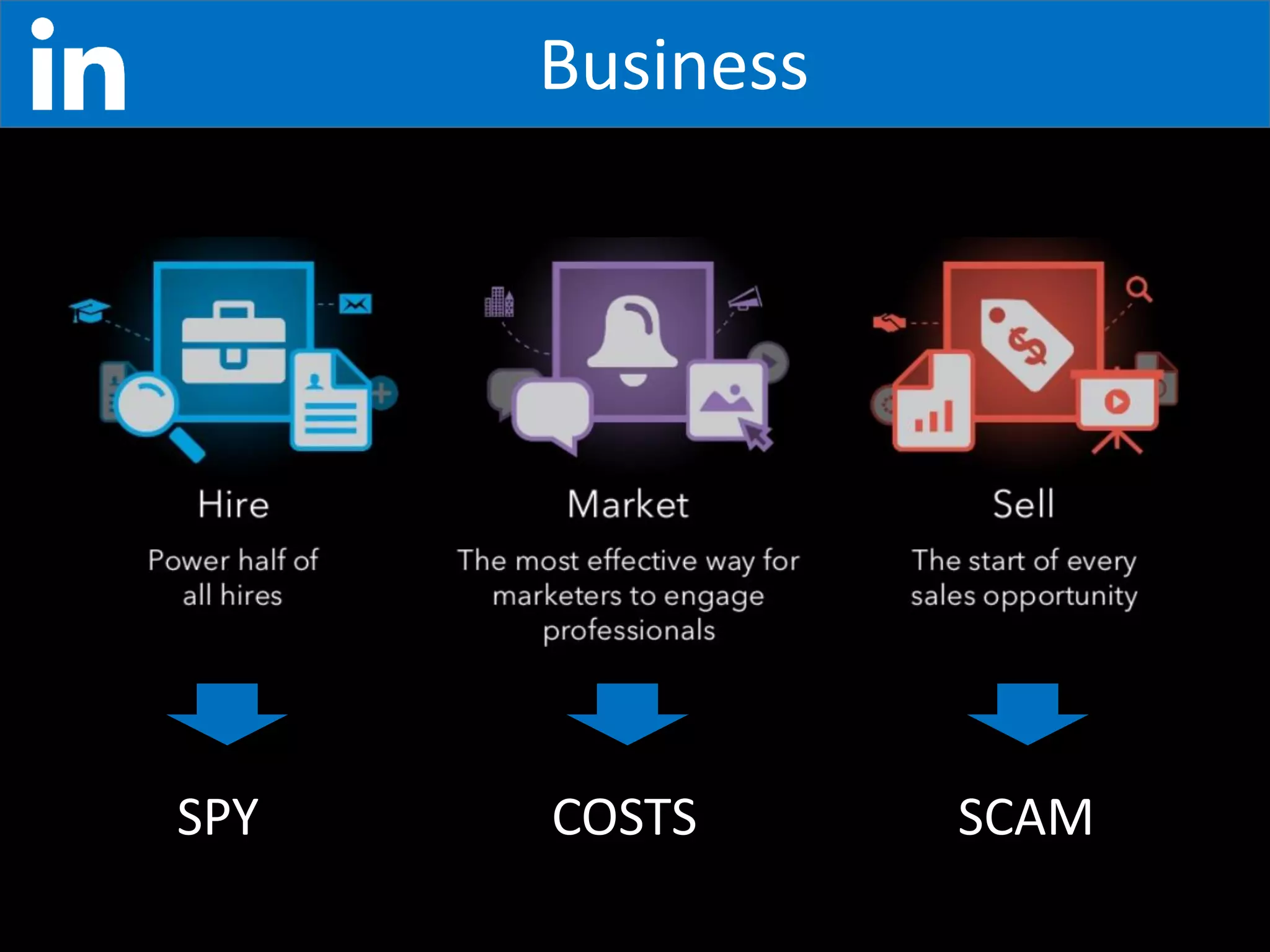 Hire
• No college, mass or team recruiting
• Incorrect matching algorithms
• Doesn`t linked to external Big Data
Market
• Visits only at work time
• No sharing options
• Advertising on profiles
Sell
• Job seekers, not decision makers
• No payment system
• No sale tools
 