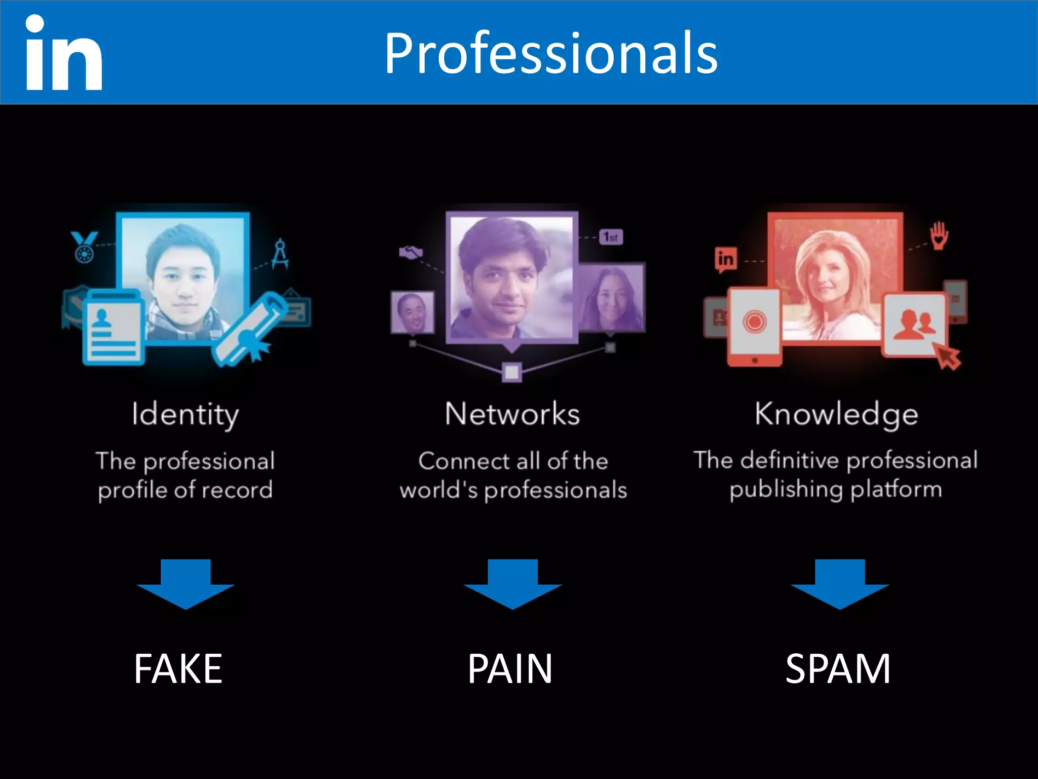 Pitch: https://youtu.be/jm15S1QmOTw
Slides: http://www.slideshare.net/linkedin/2014-linkedin-company-presentation
Global linked database
Next 10 Years Strategy
 