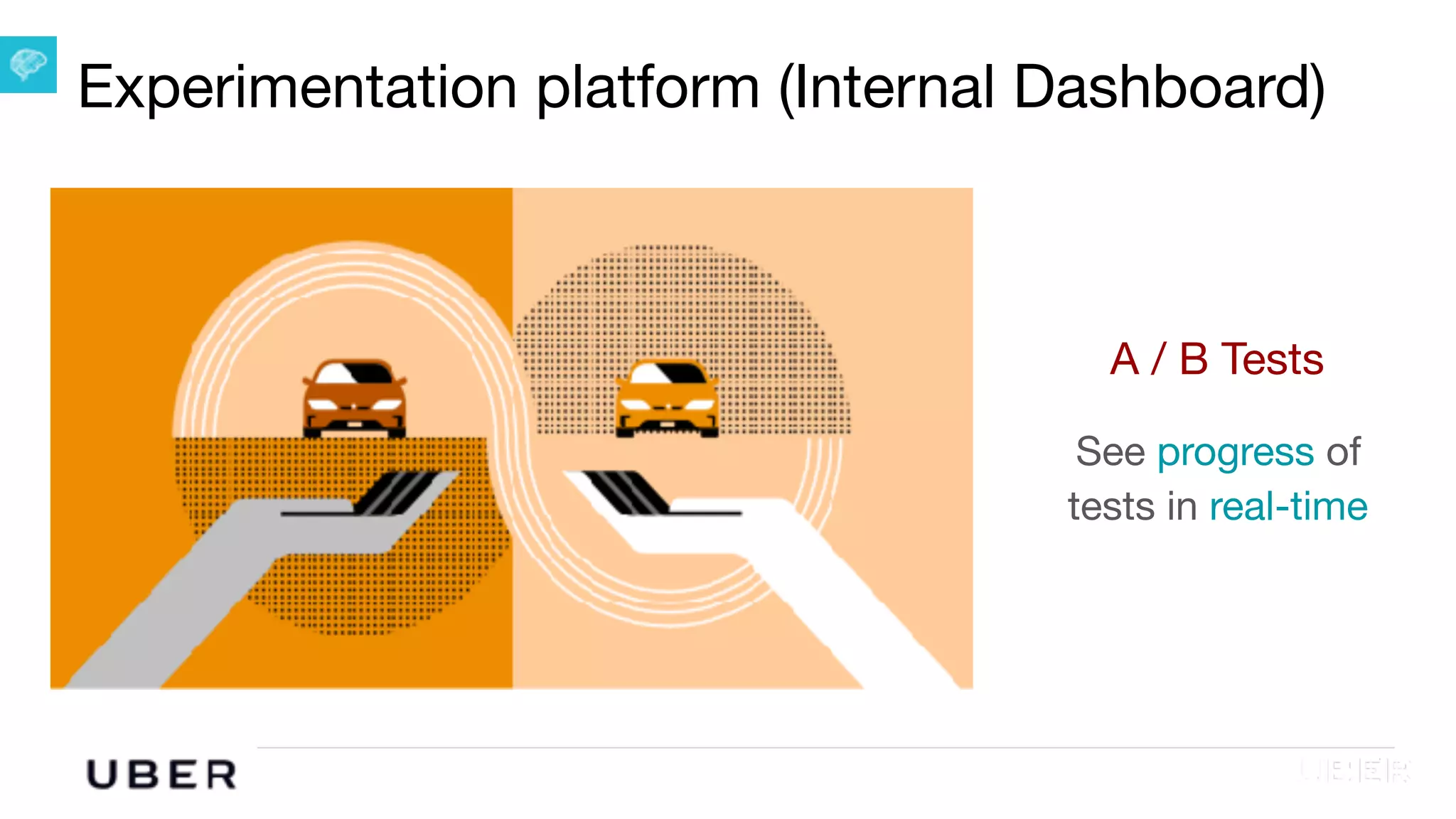 U B E R | Data
Experimentation platform (Internal Dashboard)
A / B Tests

See progress of
tests in real-time
 