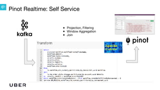 U B E R | Data
Pinot Realtime: Self Service
● Projection, Filtering

● Window Aggregation 

● Join
 