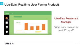 U B E R | Data
UberEats (Realtime User Facing Product)
UberEats Restaurant
Manager

“What is my revenue for
past 90 days?”
 