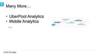 U B E R | Data
Many More…
• UberPool Analytics
• Mobile Analytics
...
 