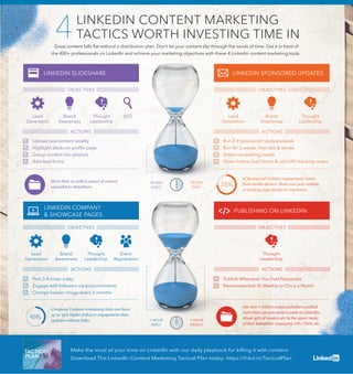 Make the most of your time on LinkedIn with our daily playbook for killing it with content.
Download The LinkedIn Content Marketing Tactical Plan today: https://lnkd.in/TacticalPlan
of Sponsored Updates engagement comes
from mobile devices. Make sure your website
or landing page design is responsive.
75%
More than 15 million pieces of content
uploaded to SlideShare
Our over 1 million unique publishers publish
more than 130,000 posts a week on LinkedIn.
About 45% of readers are in the upper ranks
of their industries: managers, VPs, CEOs, etc.
Company Updates containing links can have
up to 45% higher follower engagement than
updates without links.
45%
LINKEDIN CONTENT MARKETING
TACTICS WORTH INVESTING TIME IN4Great content falls ﬂat without a distribution plan. Don't let your content slip through the sands of time. Get it in front of the
400+ million professionals on LinkedIn and achieve your marketing objectives with these 4 LinkedIn content marketing tools.
Upload new content weekly
Highlight decks on proﬁle page
Group content into playlists
Add lead forms
Lead
Generation
Brand
Awareness
Thought
Leadership
LINKEDIN SLIDESHARE
SEO
Post 3-4 times a day
Engage with followers via post comments
Change header image every 6 months
Lead
Generation
Brand
Awareness
Thought
Leadership
LINKEDIN COMPANY
& SHOWCASE PAGES
1 HOUR
DAILY
1 HOUR
WEEKLY
30 MIN
DAILY
30 MIN
DAILY
OBJECTIVES OBJECTIVES
OBJECTIVES OBJECTIVES
Run 2-4 Sponsored Updates/week
Run for 3 weeks, then test & iterate
Select compelling visuals
Share links to lead forms & add URL tracking codes
Lead
Generation
Brand
Awareness
Thought
Leadership
Publish Whenever You Feel Passionate
Recommended: Bi-Weekly or Once a Month
Thought
Leadership
PUBLISHING ON LINKEDIN
Event
Registration
ACTIONS ACTIONS
ACTIONS ACTIONS
LINKEDIN SPONSORED UPDATES
 
